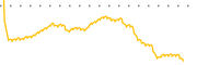 chart-RSPU