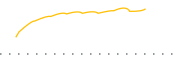 chart-RSVRW