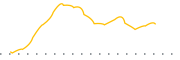 chart-RTC