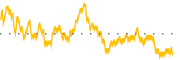 chart-RTO