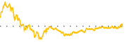 chart-RTX