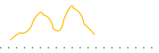 chart-RULE