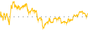 chart-RUM