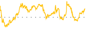 chart-RUN