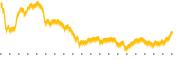 chart-RUSHA