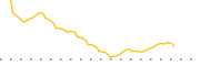 chart-RUSHB