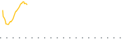 chart-RVER