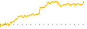 chart-RVLV