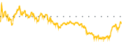 chart-RVMD