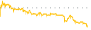 chart-RVNC