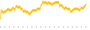 chart-RWAY