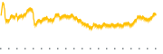 chart-RWJ