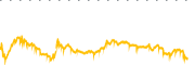 chart-RWM