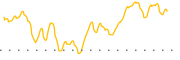 chart-RWO