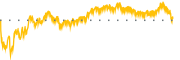 chart-RWR