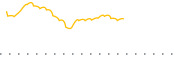 chart-RXL