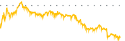 chart-RXO