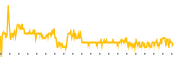 chart-RXT