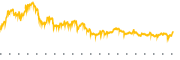 chart-RY