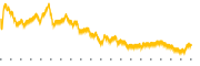 chart-RYAM