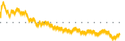 chart-RYAN