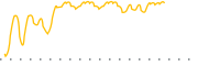 chart-RYDE