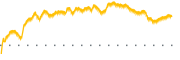 chart-RYI