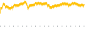 chart-RYLD