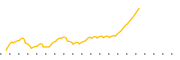 chart-RYM