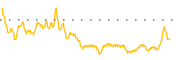 chart-RYOJ