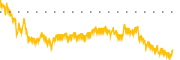 chart-RZLT