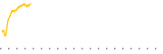 chart-RZV