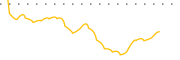 chart-SABS