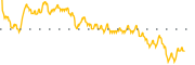 chart-SACH