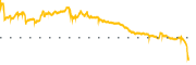 chart-SAFX