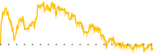 chart-SAGE