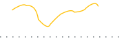 chart-SAGP