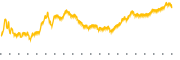 chart-SAH