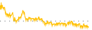 chart-SAIA