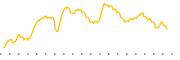 chart-SAMG