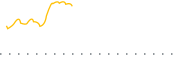 chart-SAMT