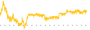 chart-SAN