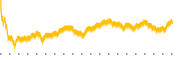 chart-SANM