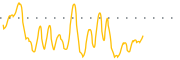 chart-SANW