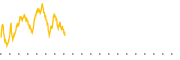 chart-SAR