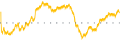 chart-SASR