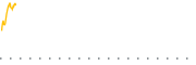 chart-SATO