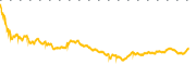 chart-SATS