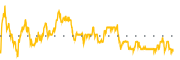 chart-SAVA