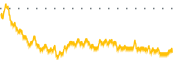 chart-SB